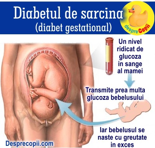 Zoyvwafee6kpaiswcd0sgysqbmqzl8diabet sarcina infografic desprecopii